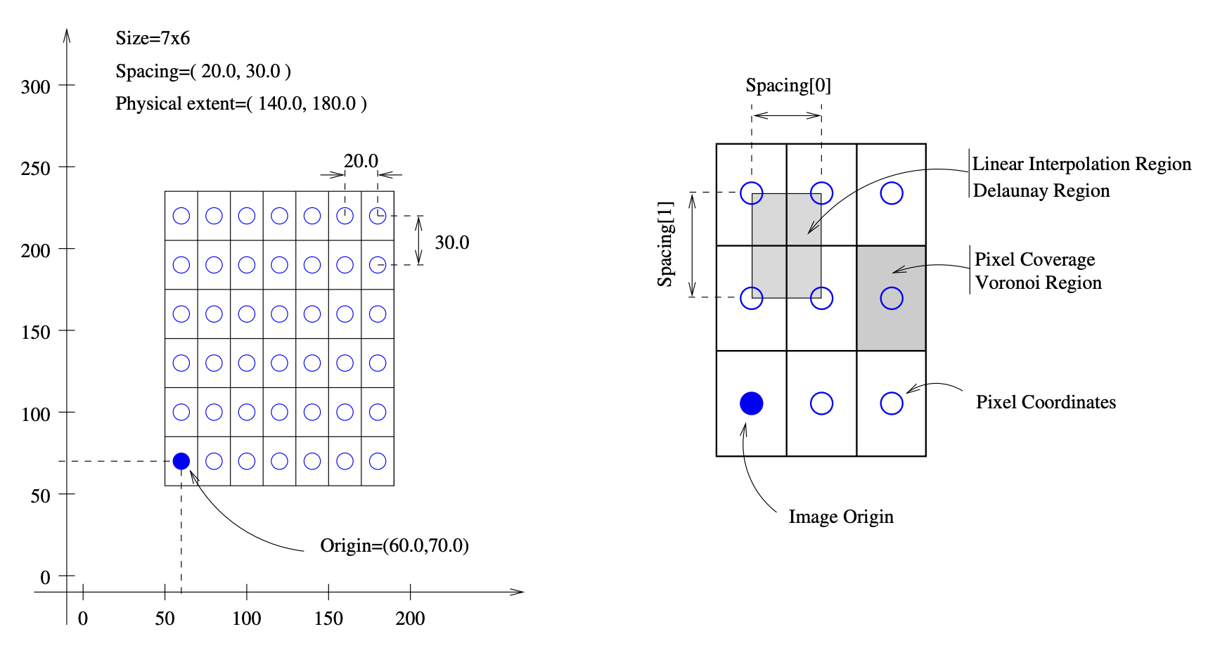 Image properties